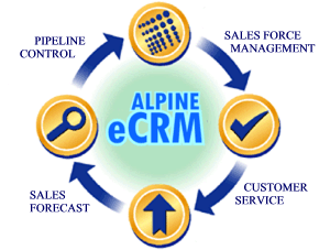 ALPINE eCRM