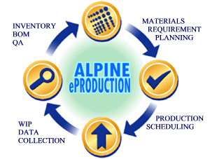 ALPINE ePRODUCTION
